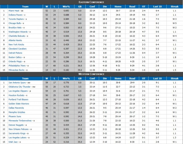 stand nba