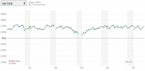 elo celtics3