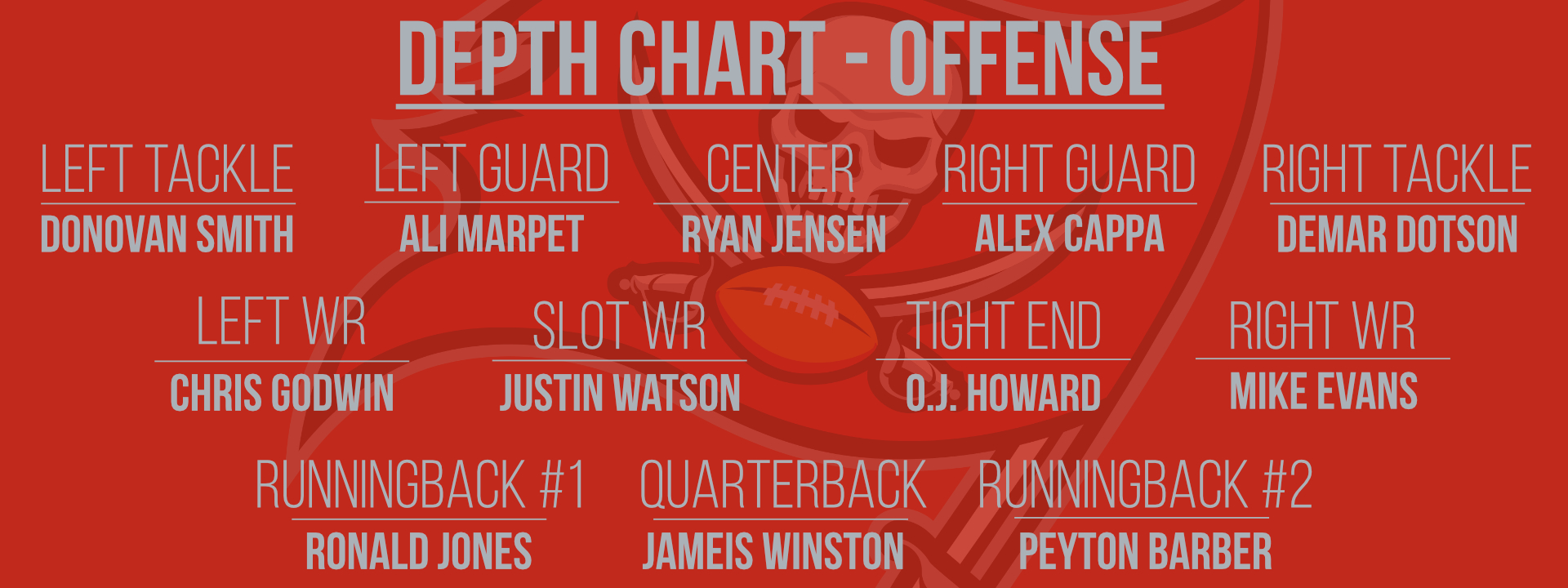 Tampa Bay Buccaneers: Offense