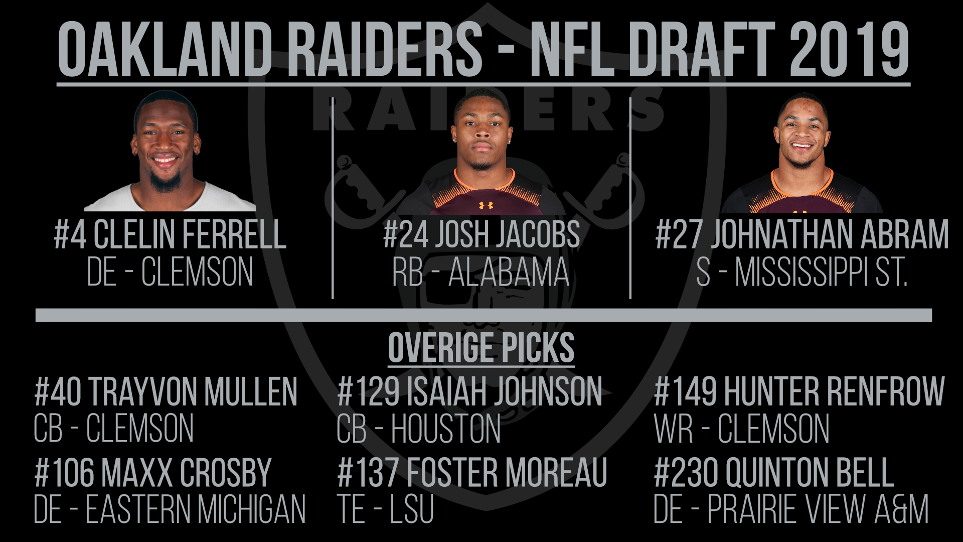 Oakland Raiders: NFL draft