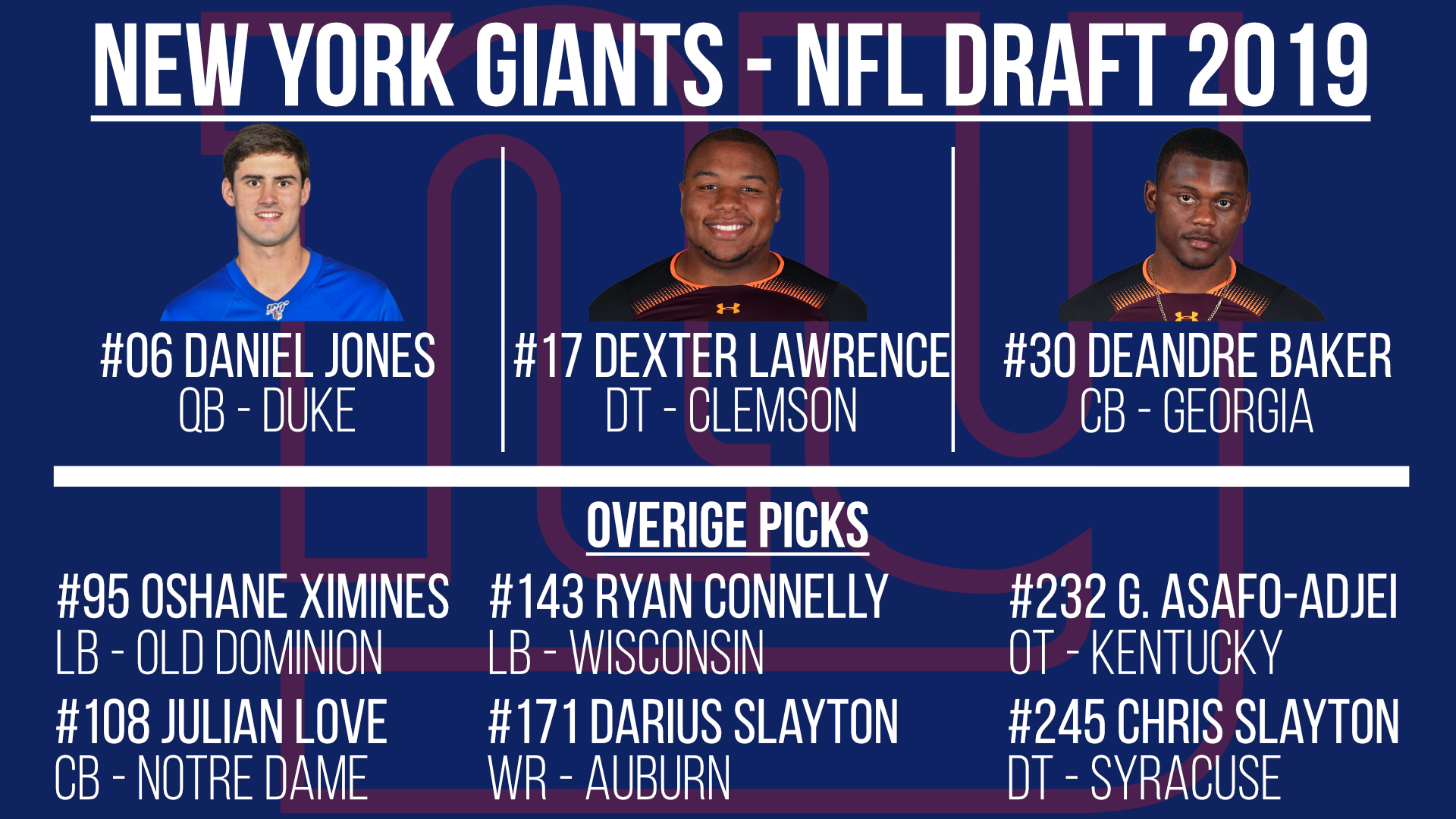 New York Giants: NFL draft