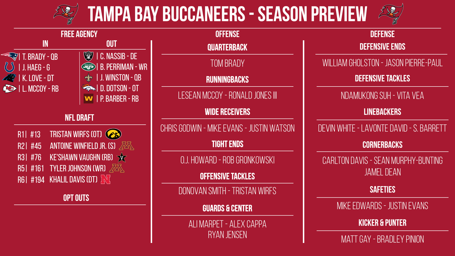 Tampa Bay Buccaneers preview