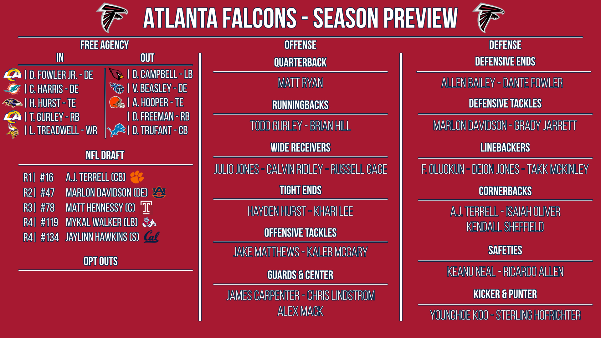 Atlanta Falcons preview