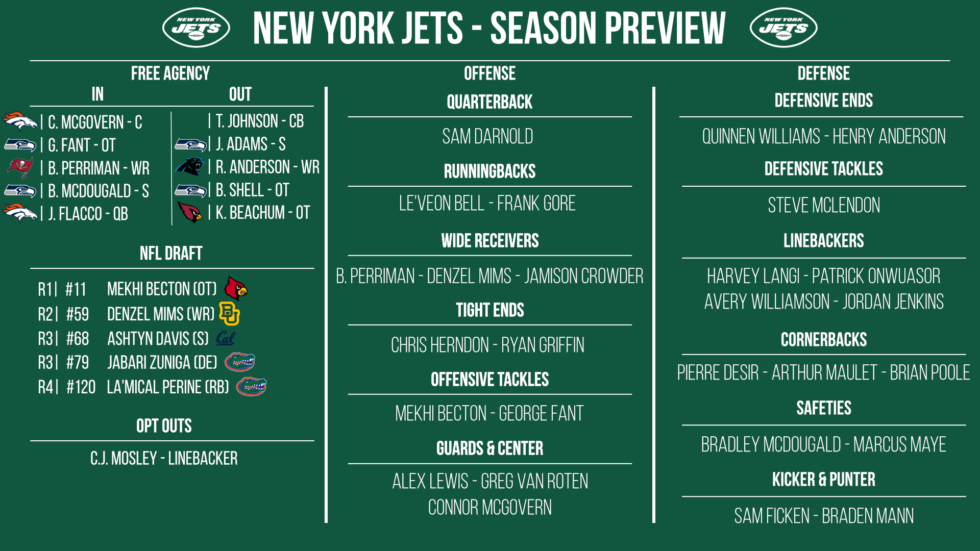 New York Jets preview
