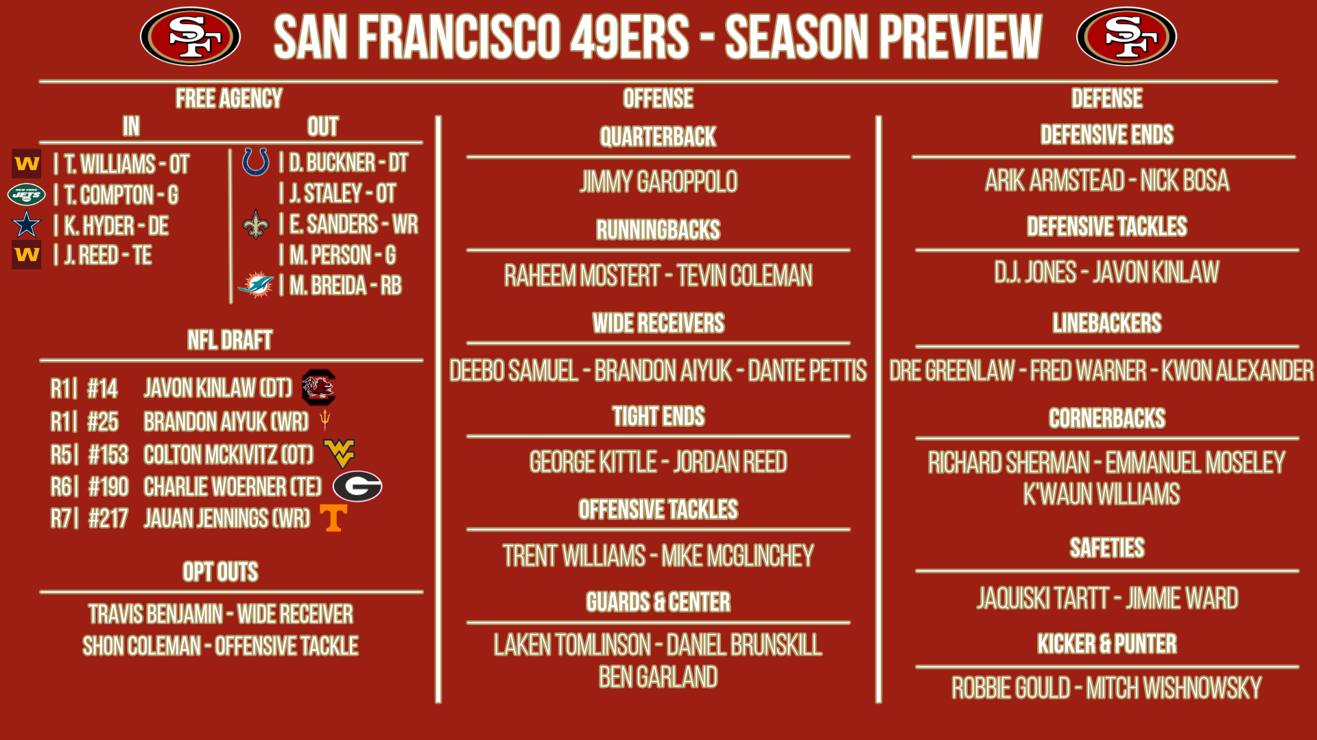 San Francisco 49ers preview