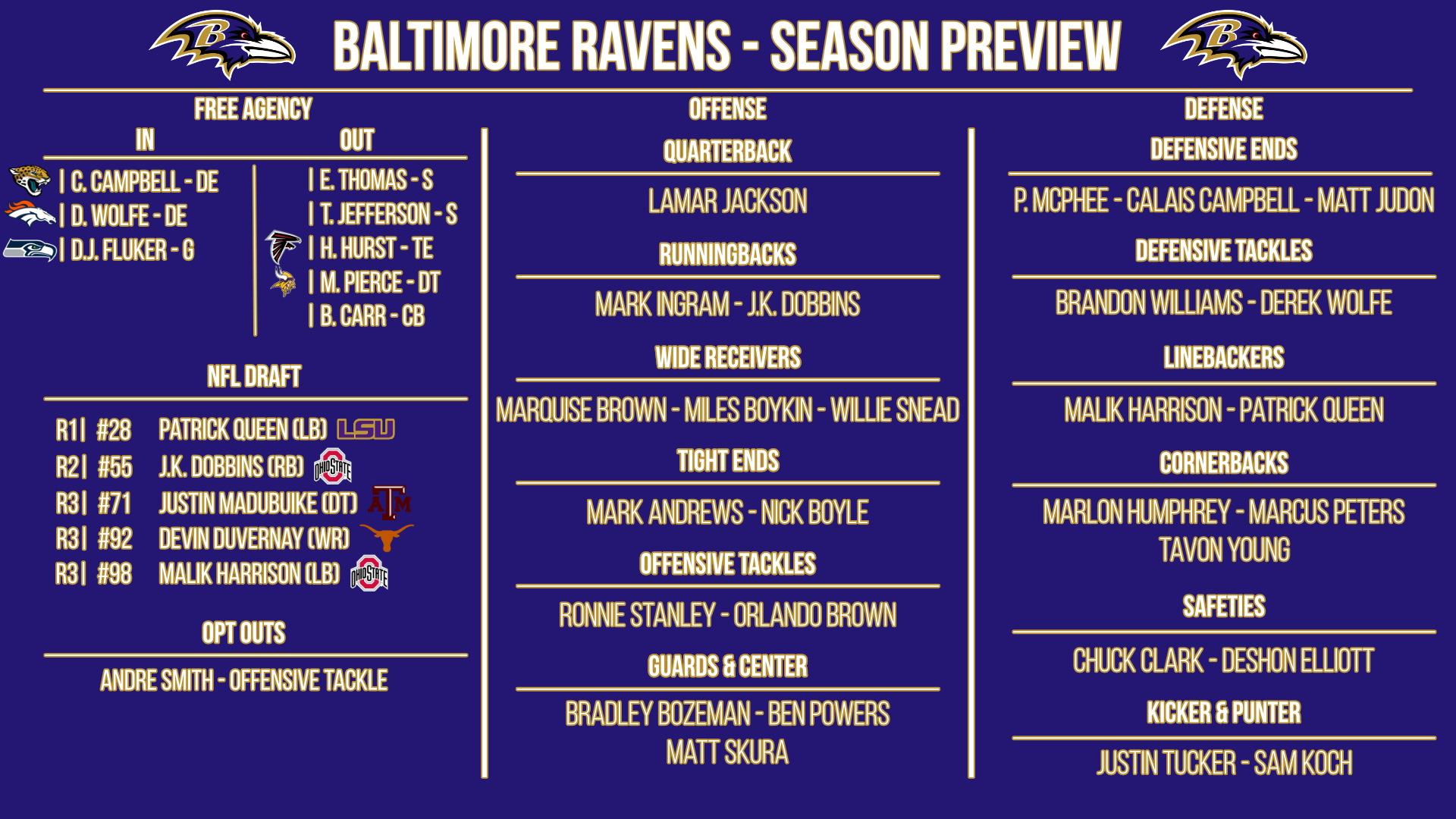Baltimore Ravens preview